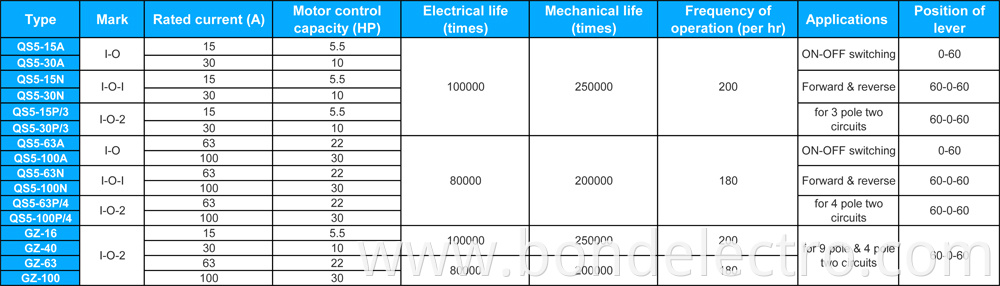 Parameter of QS5 Series Micro Switch